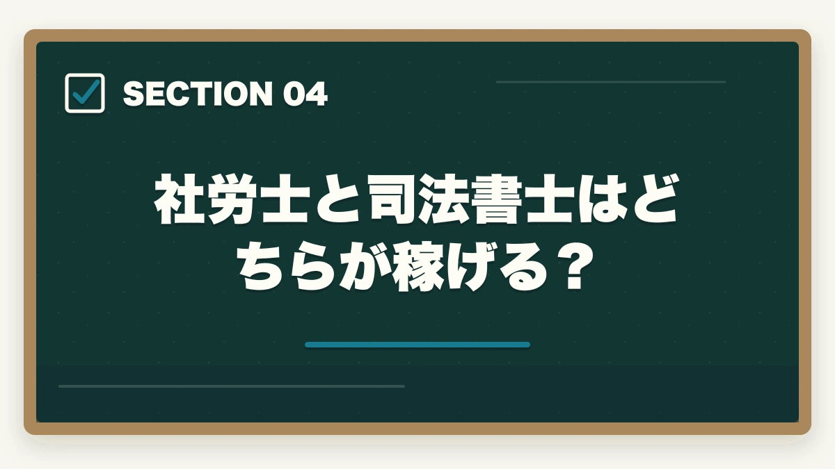 社労士と司法書士はどちらが稼げる？｜司法書士と社労士のコスパがいいのは？試験の難易度と稼ぎやすい資格を解説の図解