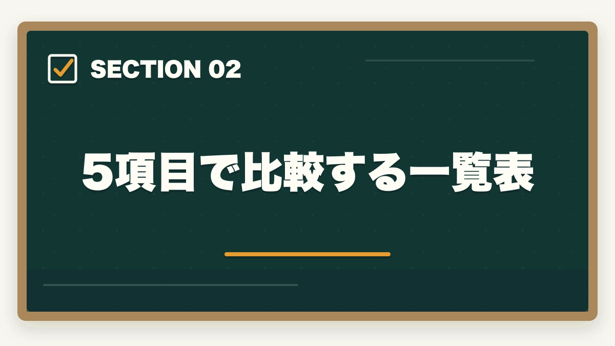 5項目で比較する一覧表|中小企業診断士 vs MBA 完全比較深掘り|コスト・キャリアアップ効果を徹底検証【2026年最新】の図解