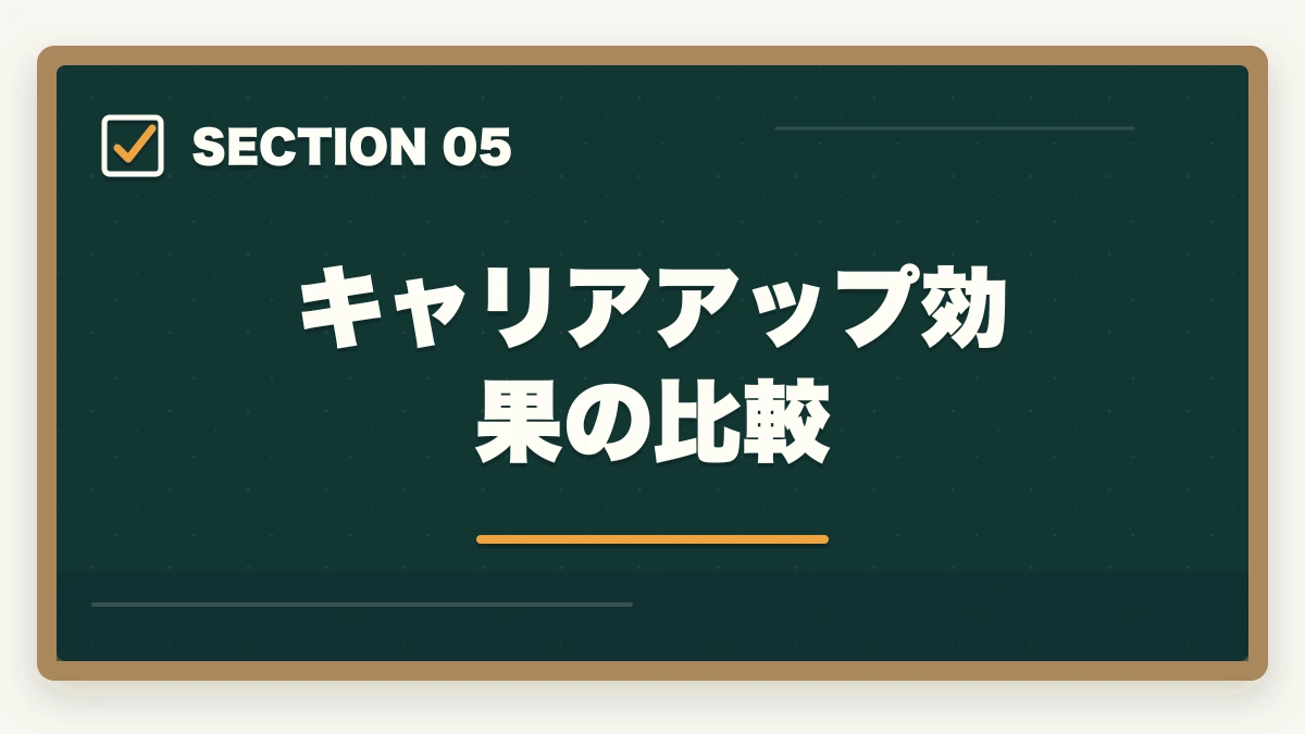 キャリアアップ効果の比較|中小企業診断士 vs MBA 完全比較深掘り|コスト・キャリアアップ効果を徹底検証【2026年最新】の図解