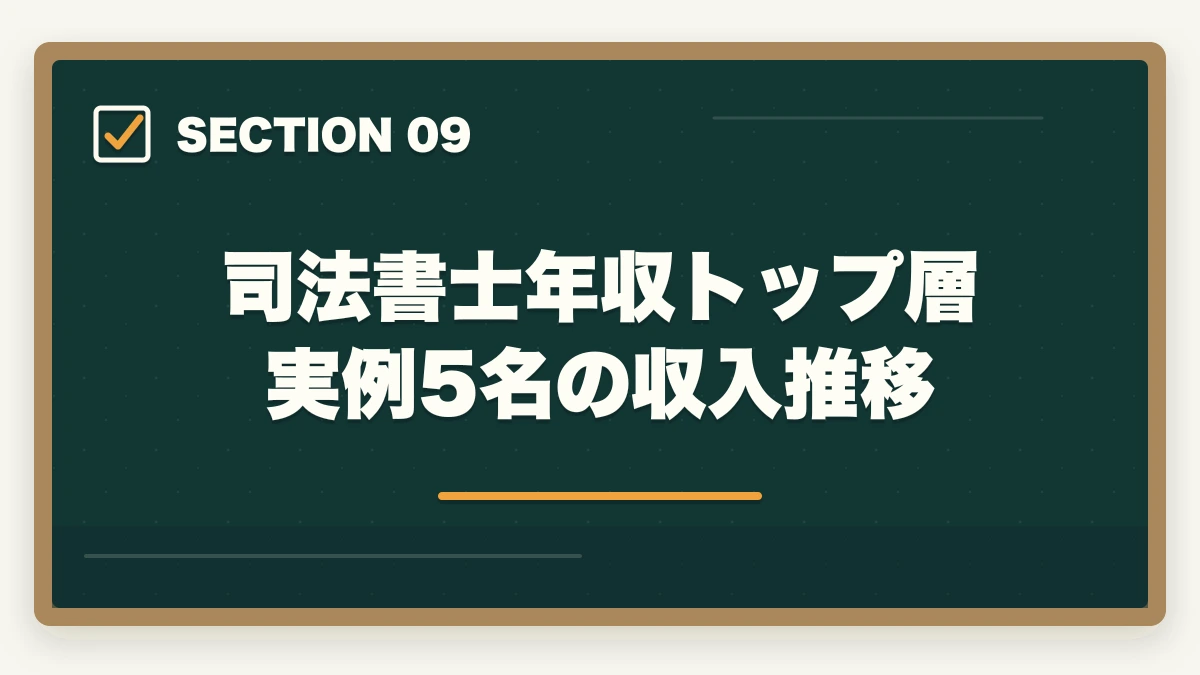 司法書士年収トップ層 実例5名の収入推移｜司法書士の年収完全マニュアル｜開業初年度〜10年目までの実態【2026年最新】の図解