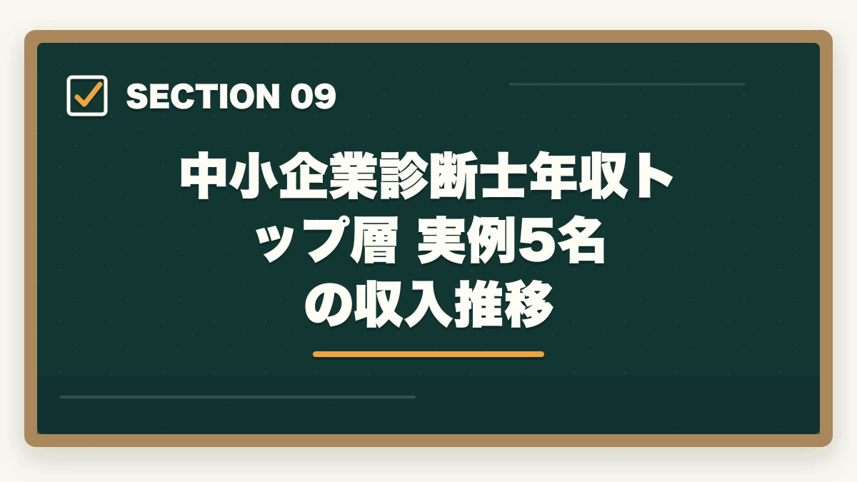 中小企業診断士年収トップ層 実例5名の収入推移｜中小企業診断士の年収完全マニュアル｜企業内・独立・コンサルファームの実態【2026年最新】の図解