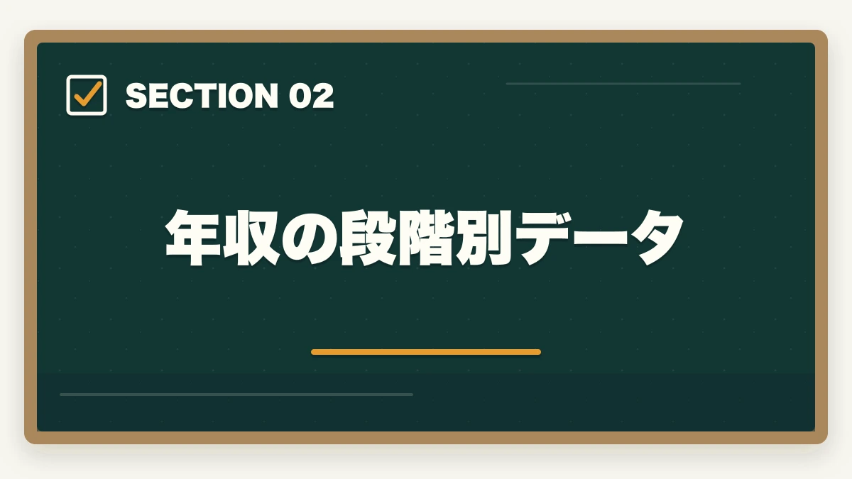 年収の段階別データ|司法書士・中小企業診断士の年収UP直結スキル7選【AI時代を生き抜く完全戦略】の図解