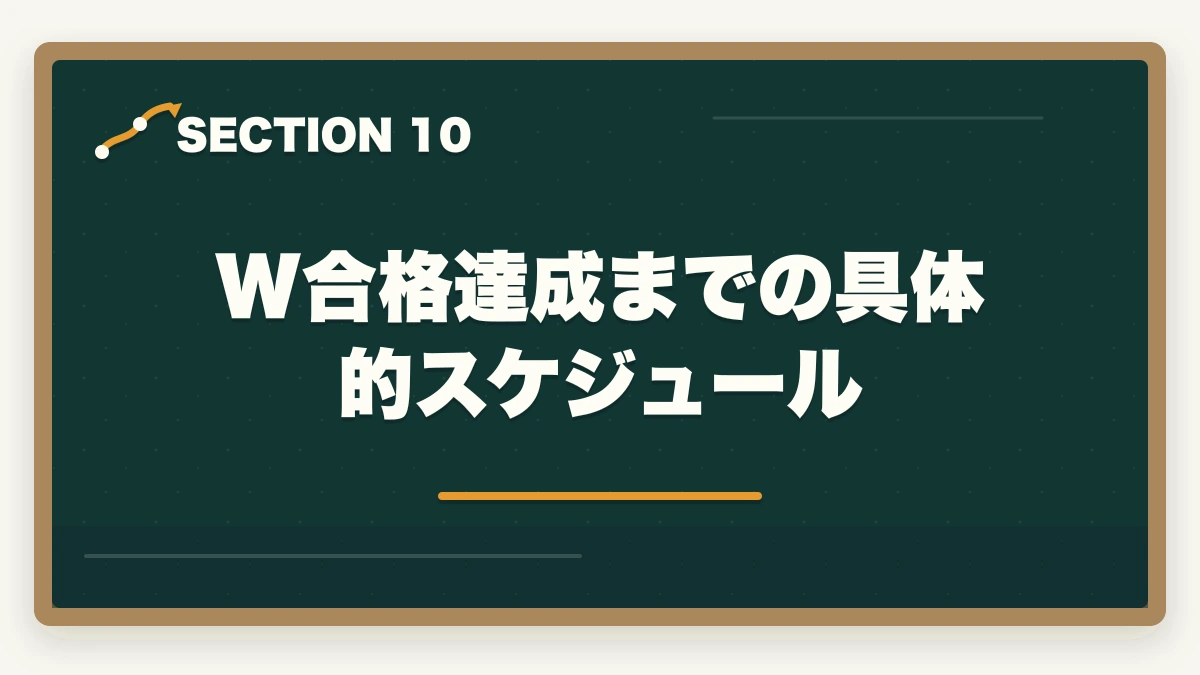 W合格達成までの具体的スケジュール|司法書士・中小企業診断士W合格戦略|法律+経営の最強士業を最短で掴む完全ガイド【2026年版】の図解