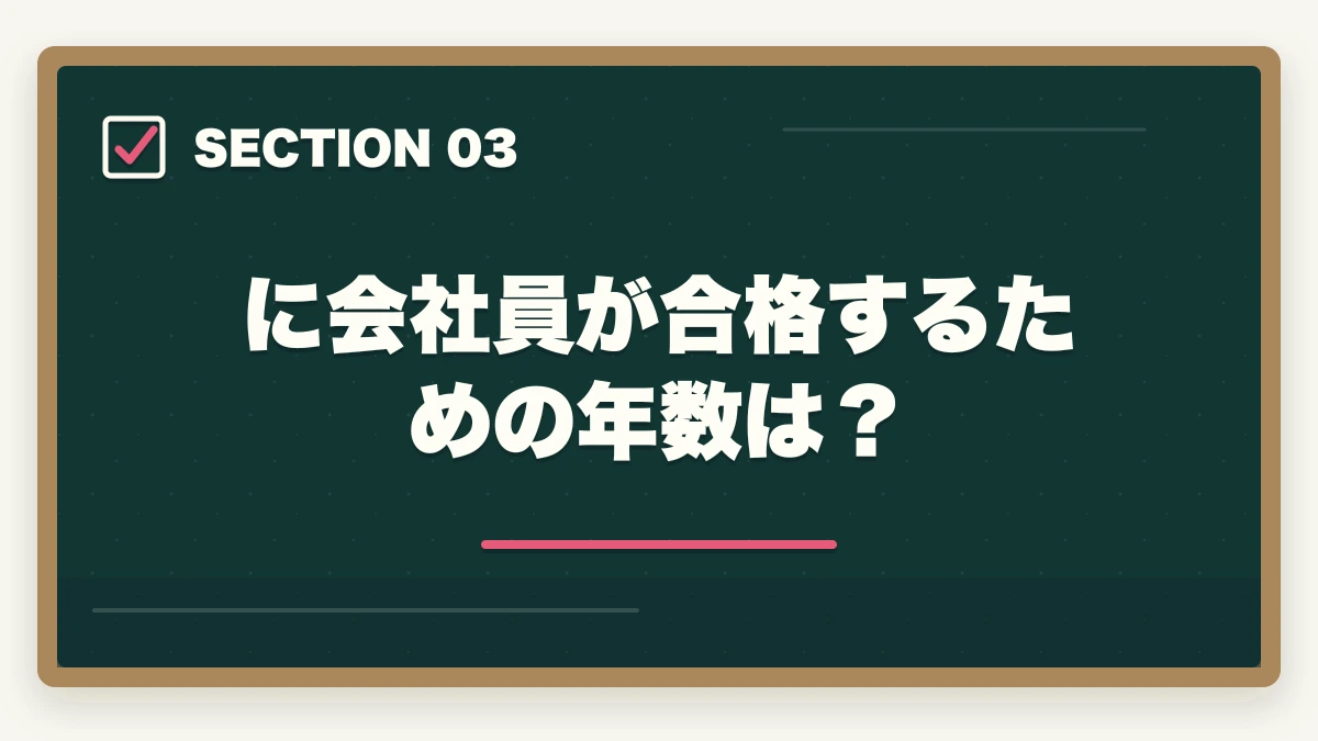 に会社員が合格するための年数は？｜中小企業診断士にサラリーマンが合格できる？合格できる勉強法を紹介！の図解