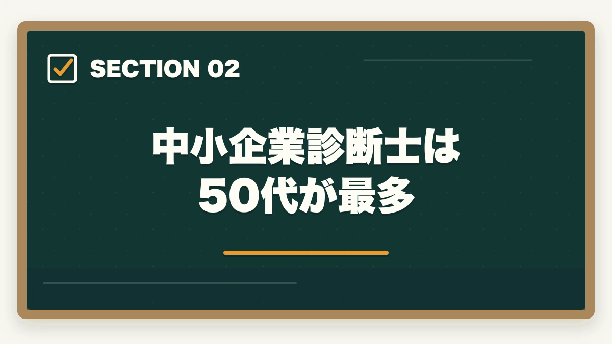 中小企業診断士は50代が最多｜中小企業診断士として第二の人生を生きる！合格できる勉強法を解説の図解