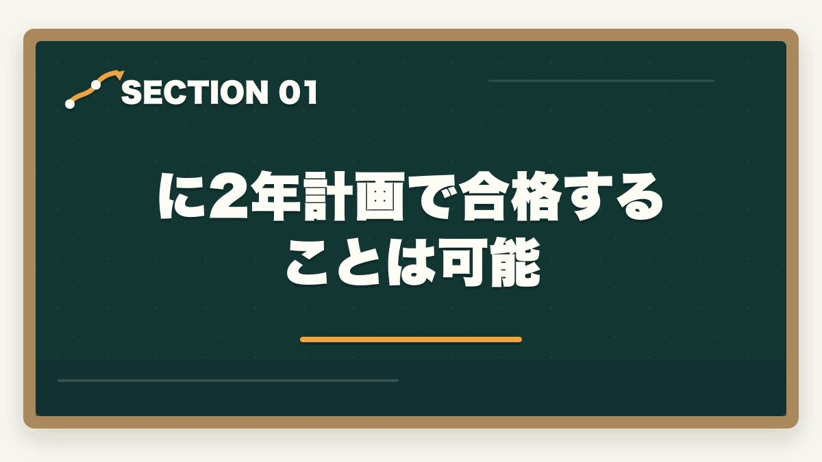 に2年計画で合格することは可能｜中小企業診断士に2年計画で合格！戦略的な勉強法を徹底解説の図解