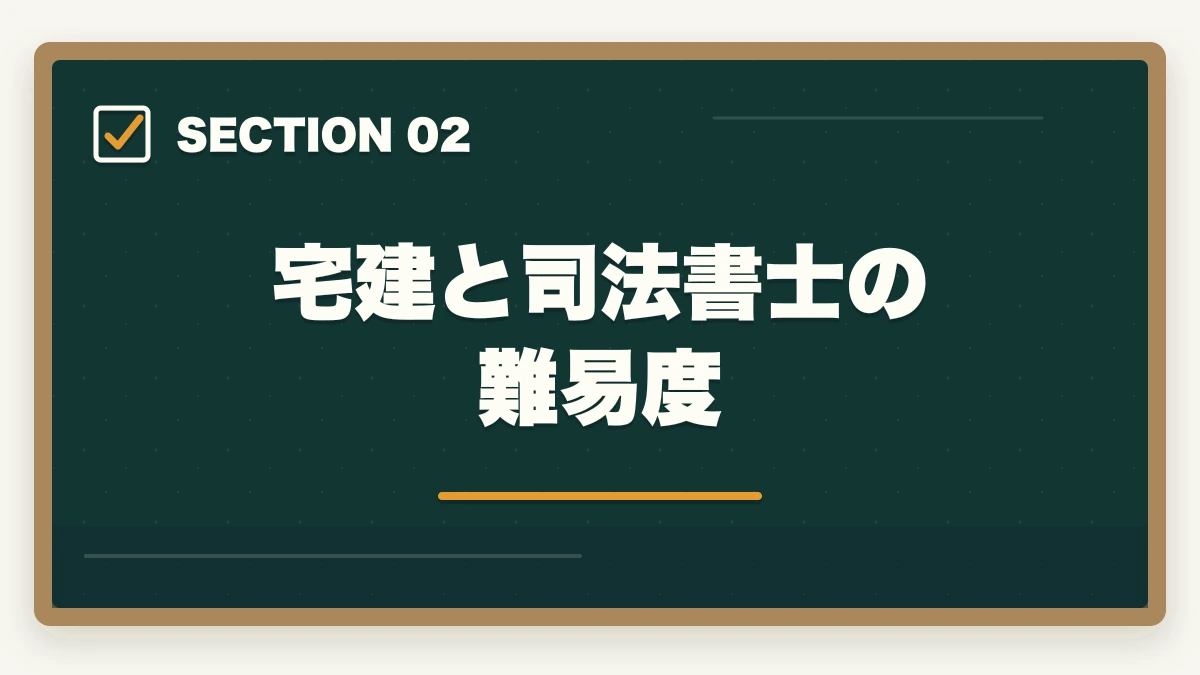宅建と司法書士の難易度|司法書士の前に宅建を取得するメリットと最短合格の勉強法の図解
