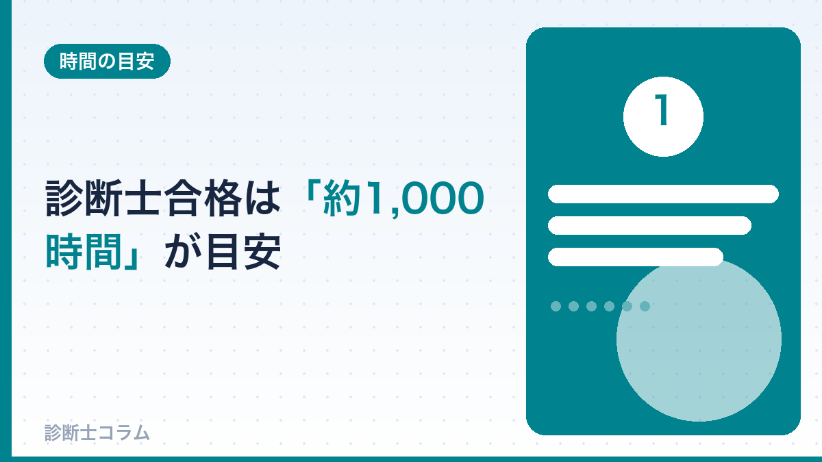 中小企業診断士合格に必要な勉強時間は「約1,000時間」