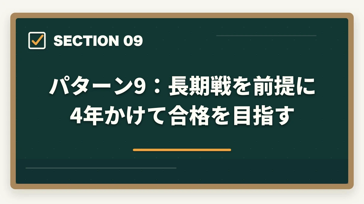 パターン9:長期戦を前提に4年かけて合格を目指す|司法書士の合格パターン10選|勉強時間・科目配分・スケジュール【2026年版】の図解