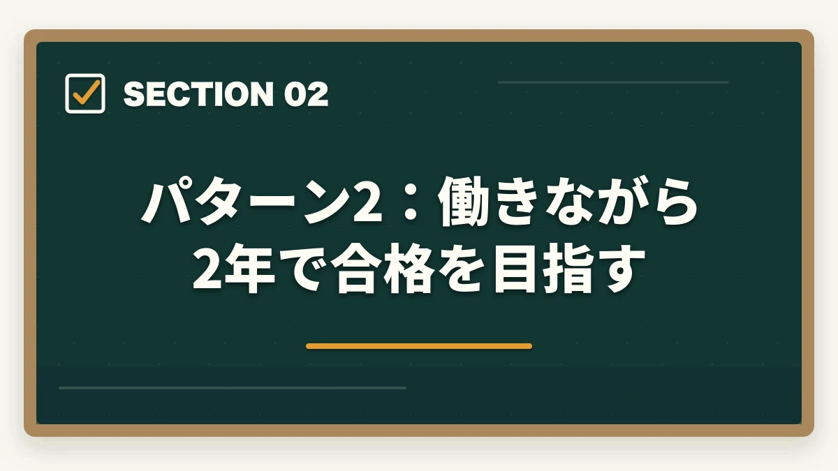 パターン2:働きながら2年で合格を目指す|中小企業診断士の合格パターン10選|勉強時間・科目配分・2次対策【2026年版】の図解