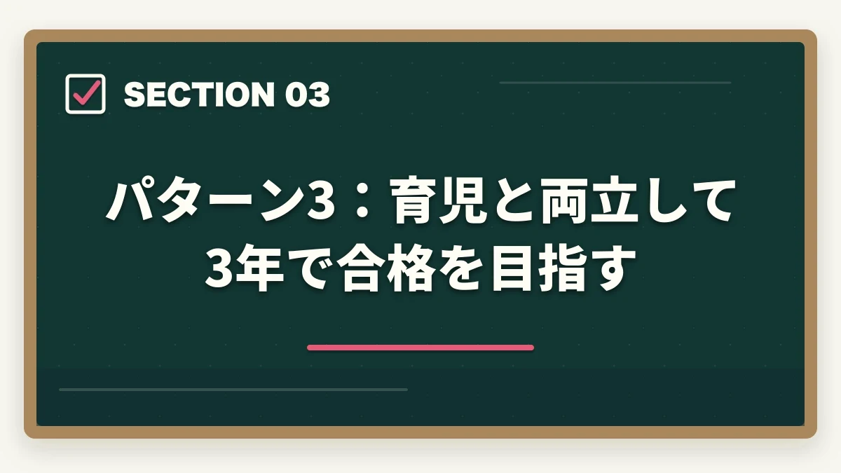 パターン3:育児と両立して3年で合格を目指す|中小企業診断士の合格パターン10選|勉強時間・科目配分・2次対策【2026年版】の図解