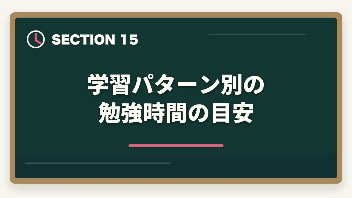 学習パターン別の勉強時間の目安|中小企業診断士の合格パターン10選|勉強時間・科目配分・2次対策【2026年版】の図解