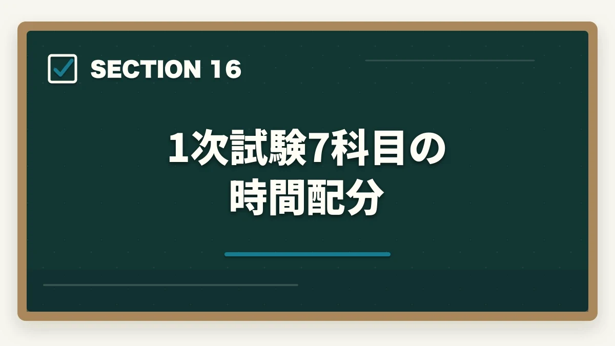 1次試験7科目の時間配分|中小企業診断士の合格パターン10選|勉強時間・科目配分・2次対策【2026年版】の図解