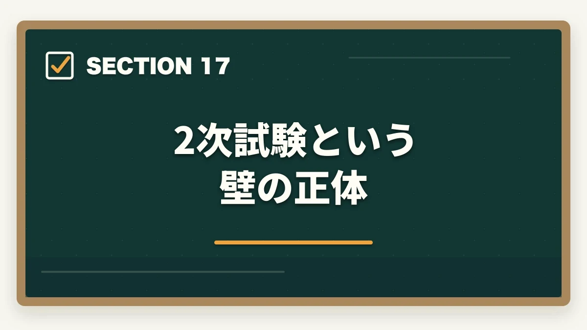 2次試験という壁の正体|中小企業診断士の合格パターン10選|勉強時間・科目配分・2次対策【2026年版】の図解