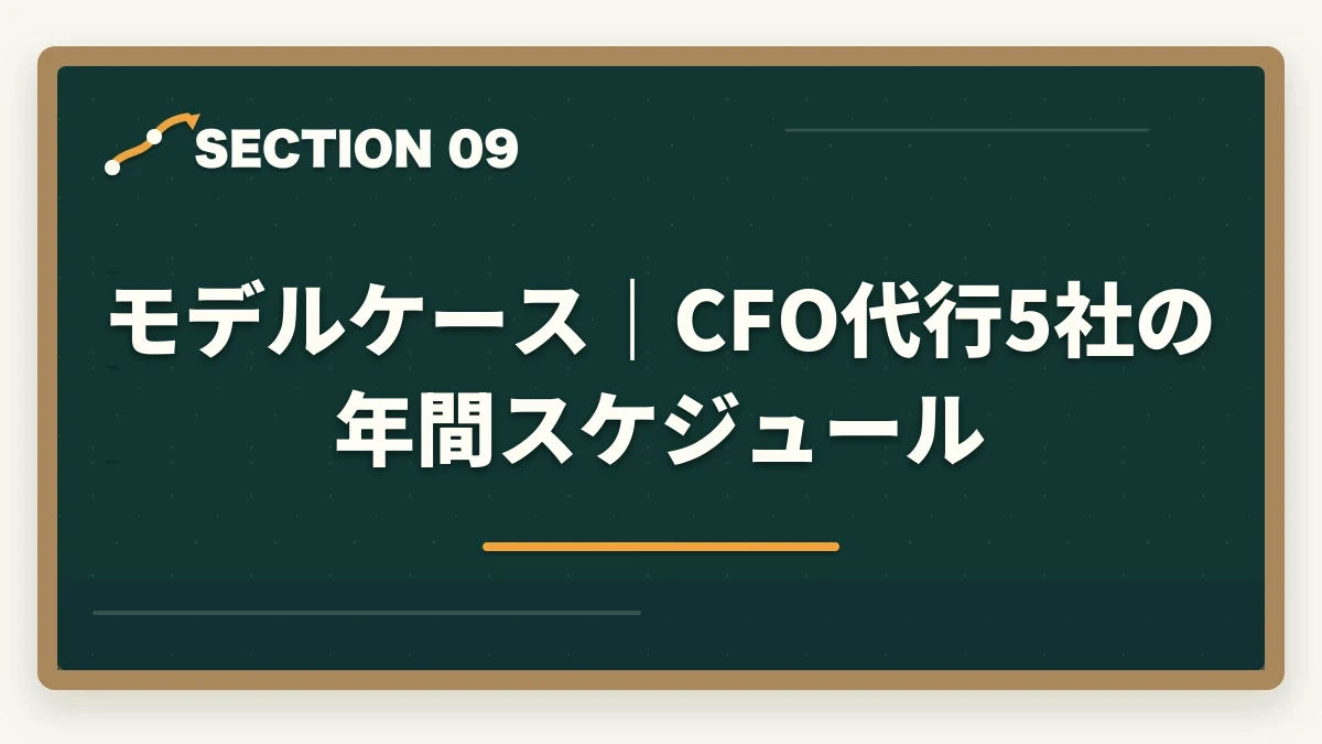 モデルケース|CFO代行5社の年間スケジュール|中小企業診断士の財務コンサル業務完全ガイド|CFO代行・資金調達支援【2026年版】の図解
